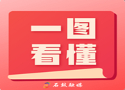 一图读懂 | 石鼓区第五届纪律检查委员会第二次全体会议工作报告