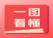 一图看懂 | 石鼓区第五届人民代表大会第二次会议政府工作报告