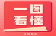 “优化干部作风”海报③丨“图解”石鼓区优化干部作风“6问6解”