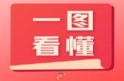 一图看懂 | 石鼓区委政法工作会议