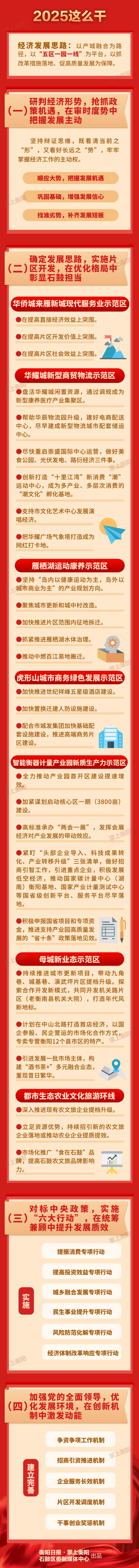 干货满满！今年，石鼓经济工作这样干