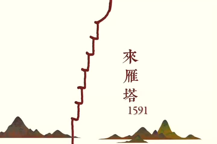 来雁塔1591